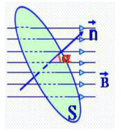 Công Thức Tính Từ Thông Vật Lý Lớp 11: Định Nghĩa, Ứng Dụng Và Bài Tập Chi Tiết 2 Công Thức Tính Từ Thông Vật Lý Lớp 11: Định Nghĩa, Ứng Dụng Và Bài Tập Chi Tiết