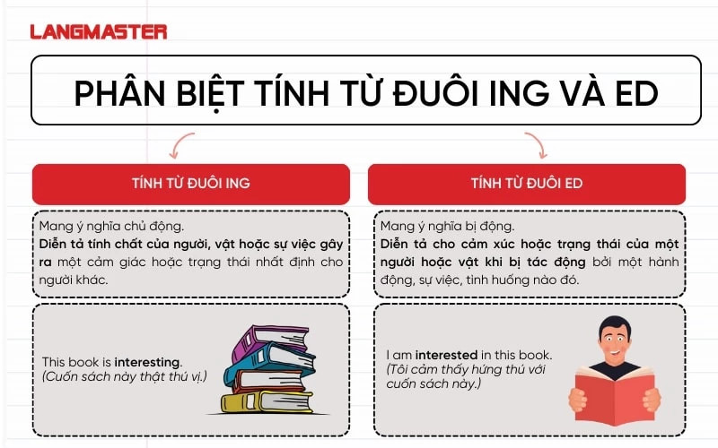 Phân Biệt Tính Từ Đuôi -ING và -ED: Hướng Dẫn Chi Tiết và Mẹo Nhớ Nhanh