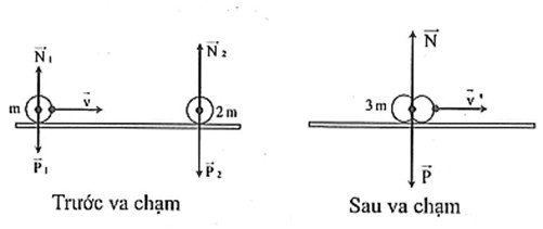 Minh họa ví dụ 1
