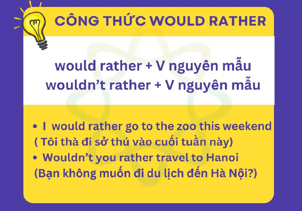 Cấu trúc Would Rather: Công thức, Cách dùng và Bài tập có đáp án
