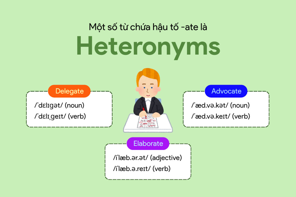Các từ có đuôi -ate là heteronyms