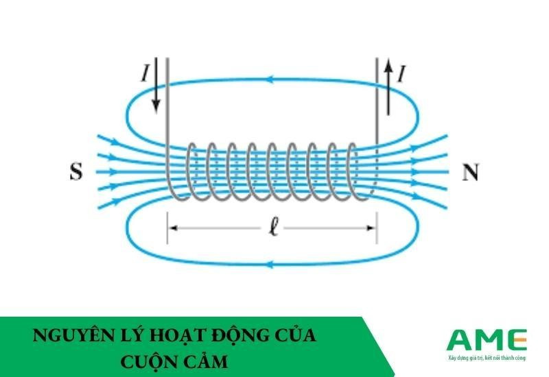Nguyên lý hoạt động của cuộn cảm