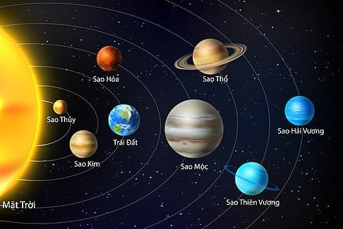 Khám Phá Hệ Mặt Trời: Hành Trình Qua 8 Hành Tinh Kỳ Diệu