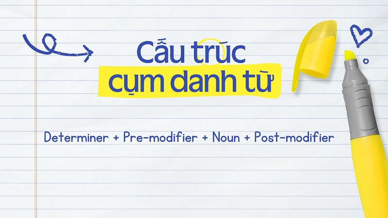 Minh họa cấu trúc cụm danh từ